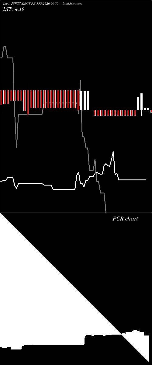  option chart JSWENERGY PE 555 2026-06-30 