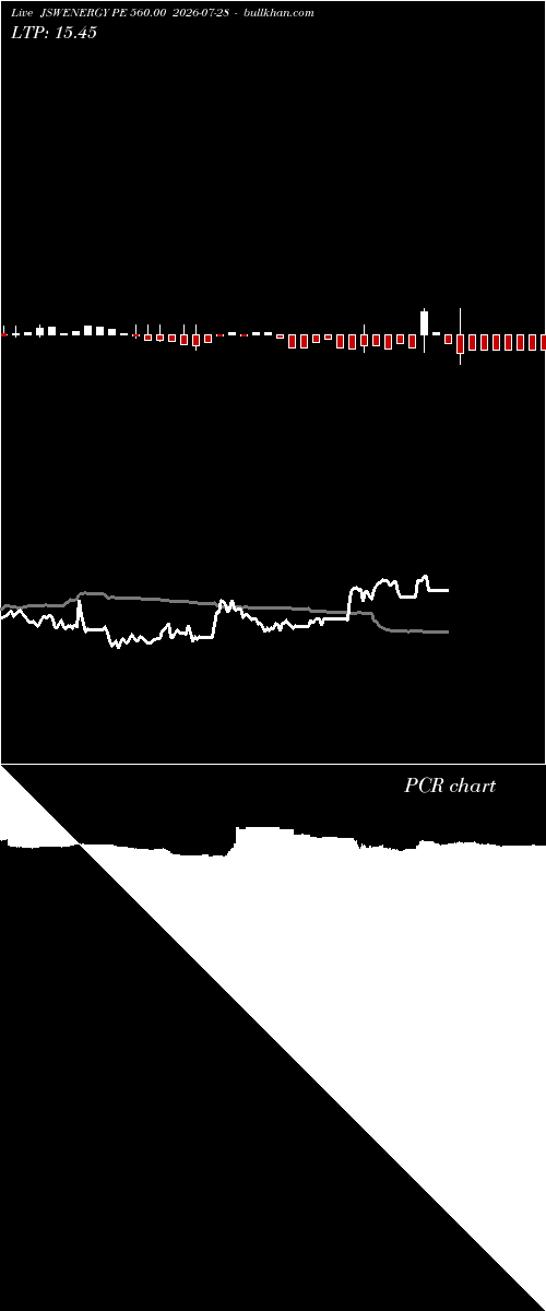  option chart JSWENERGY PE 560.00 2026-07-28 