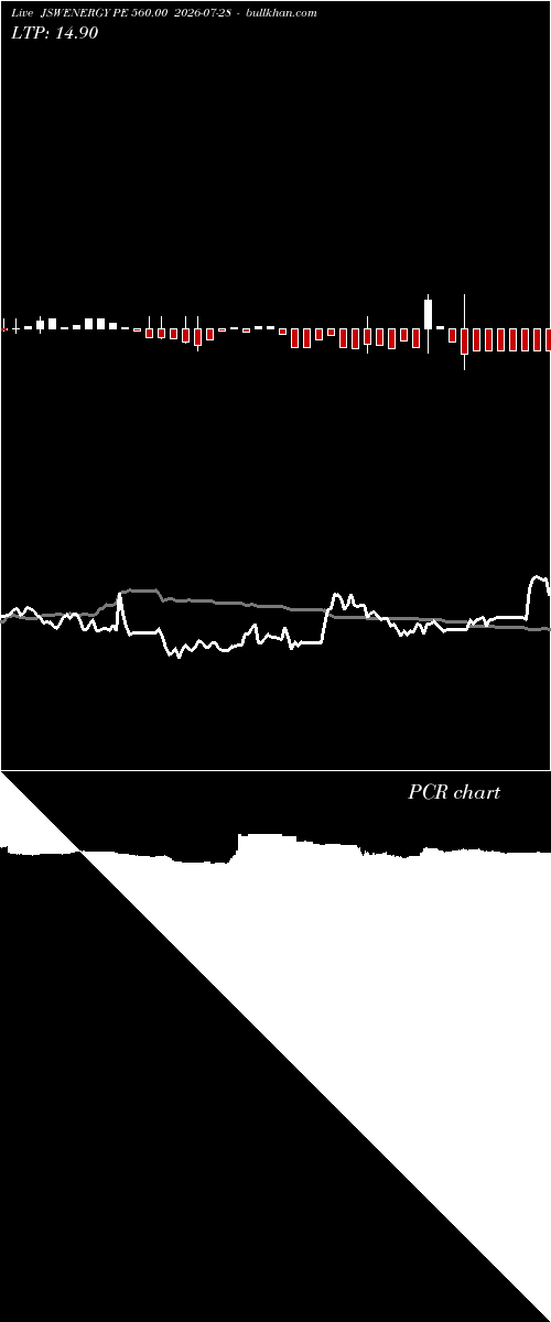  option chart JSWENERGY PE 560.00 2026-07-28 