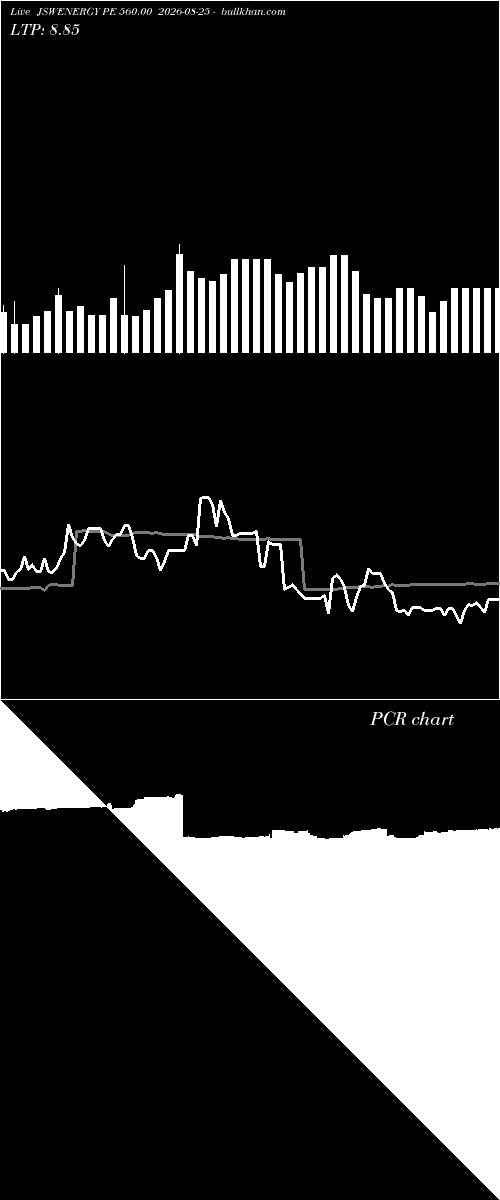  option chart JSWENERGY PE 560.00 2026-08-25 
