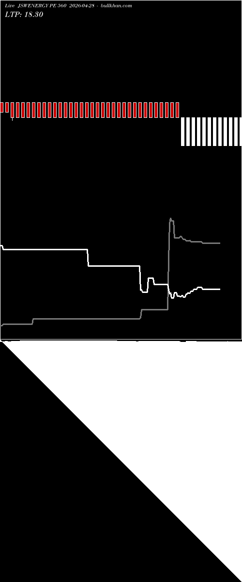  option chart JSWENERGY PE 560 2026-04-28 