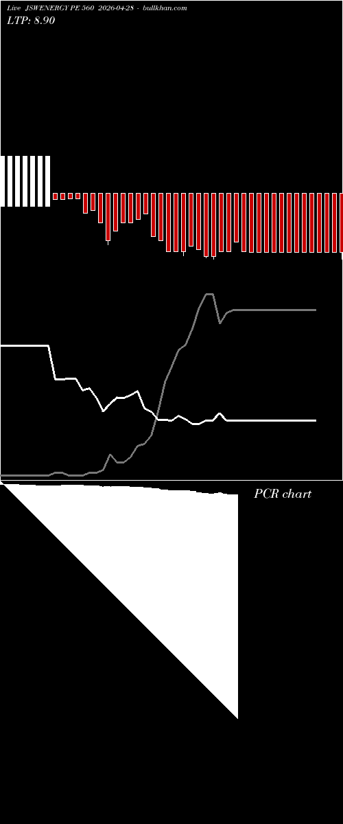  option chart JSWENERGY PE 560 2026-04-28 