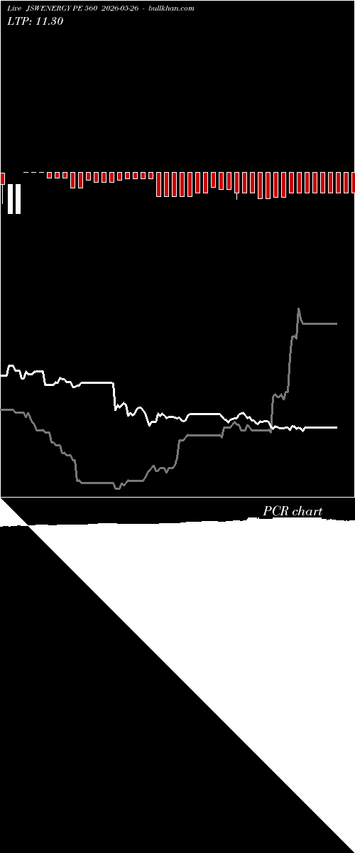  option chart JSWENERGY PE 560 2026-05-26 