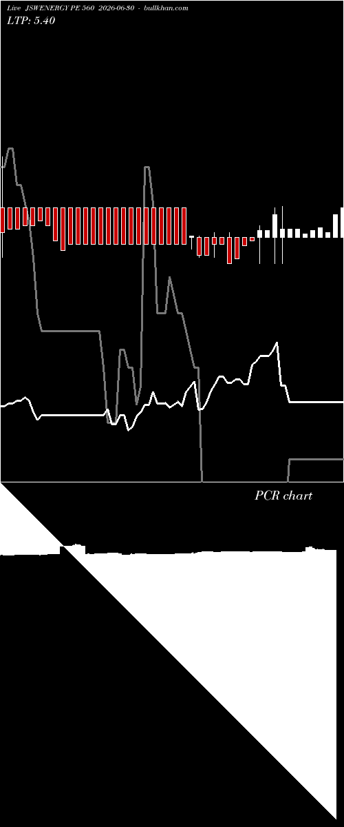  option chart JSWENERGY PE 560 2026-06-30 