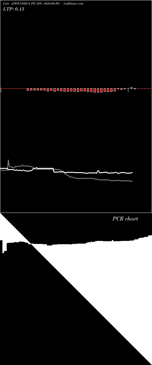  option chart JSWENERGY PE 560 2026-06-30 