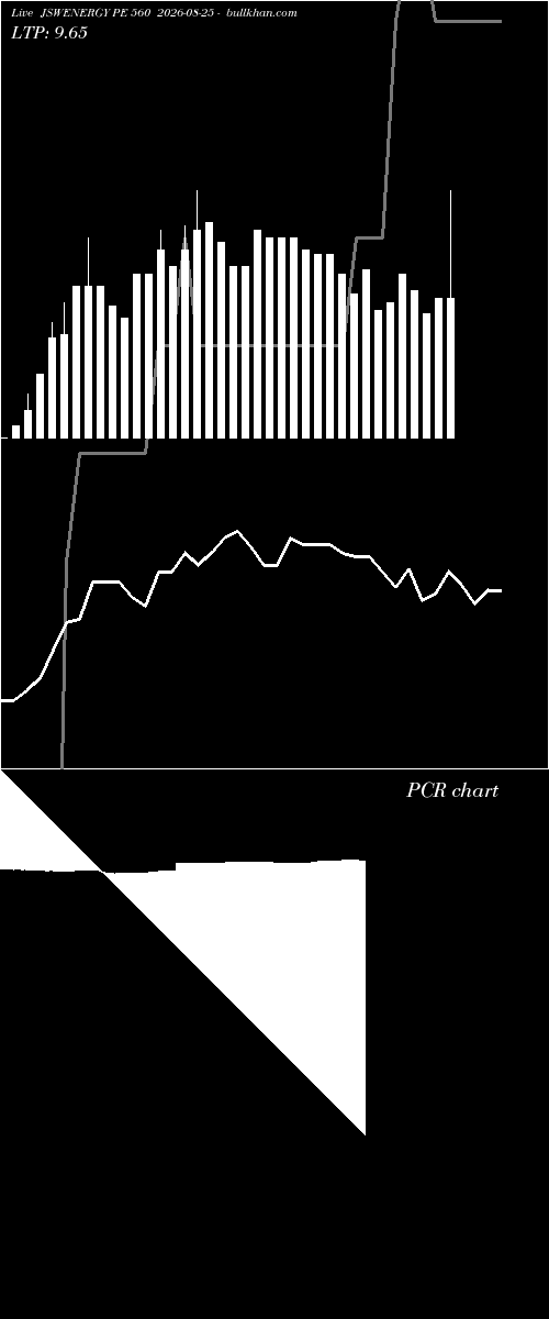  option chart JSWENERGY PE 560 2026-08-25 