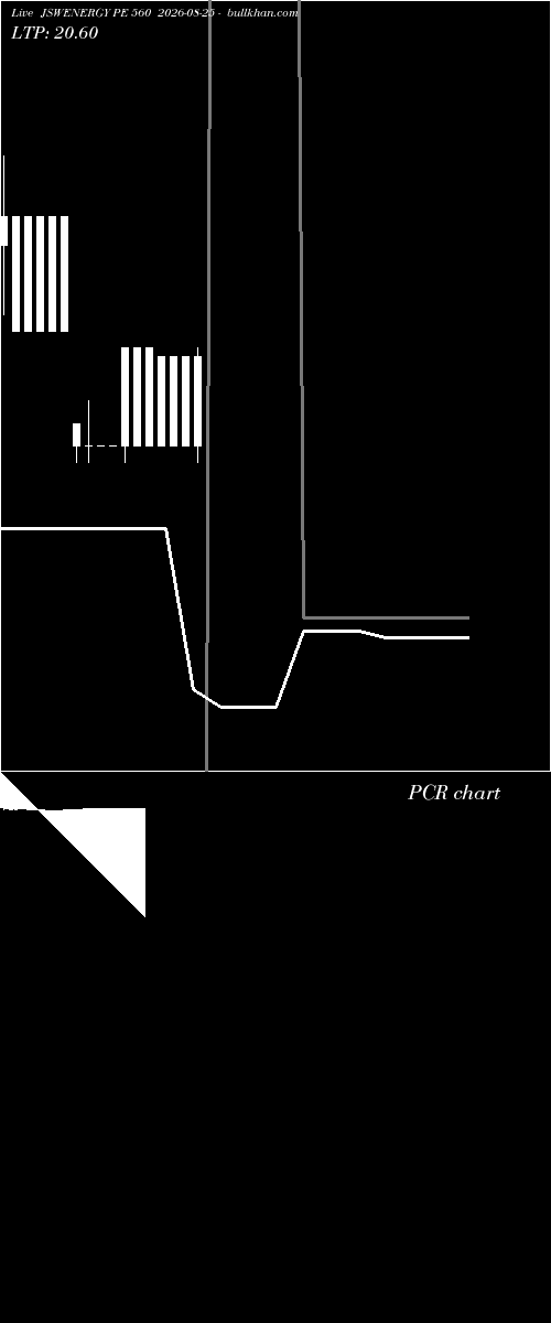  option chart JSWENERGY PE 560 2026-08-25 