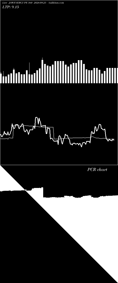  option chart JSWENERGY PE 560 2026-08-25 