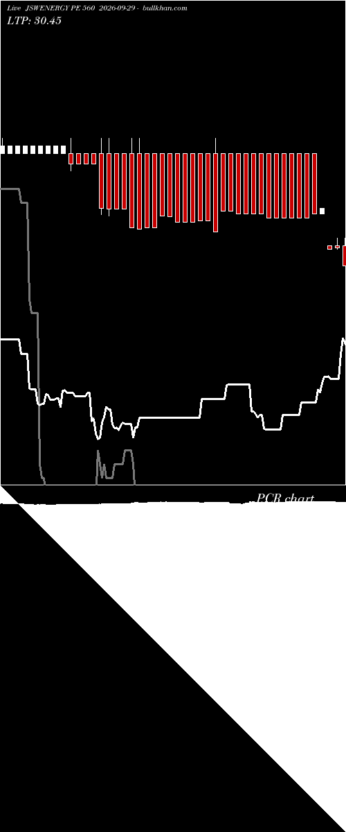  option chart JSWENERGY PE 560 2026-09-29 