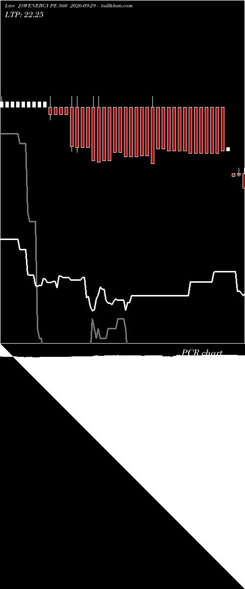  option chart JSWENERGY PE 560 2026-09-29 