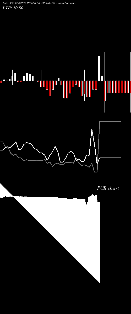  option chart JSWENERGY PE 565.00 2026-07-28 
