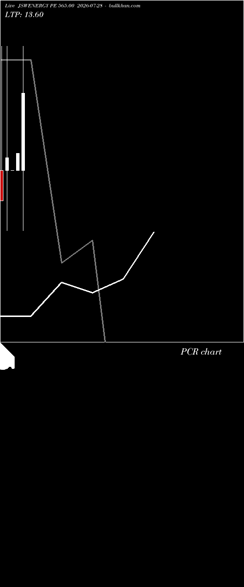  option chart JSWENERGY PE 565.00 2026-07-28 