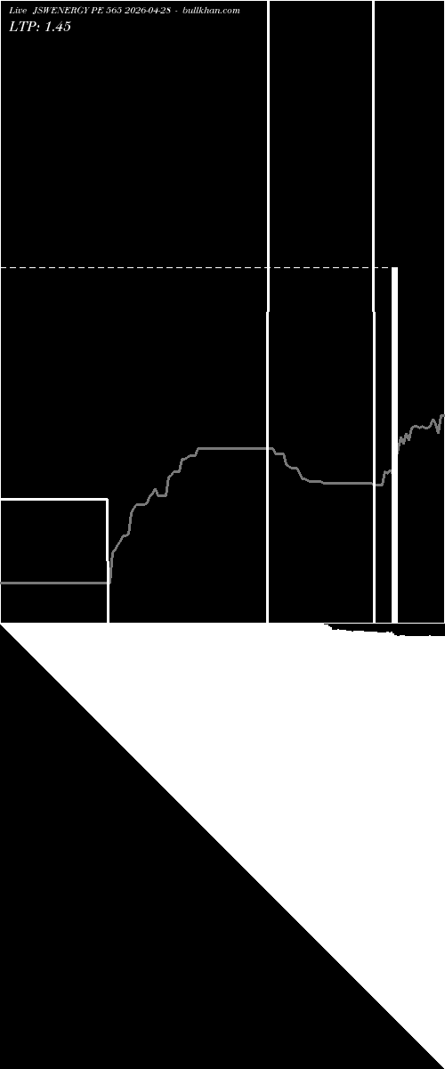  option chart JSWENERGY PE 565 2026-04-28 