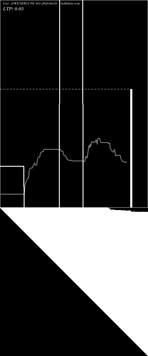  option chart JSWENERGY PE 565 2026-04-28 