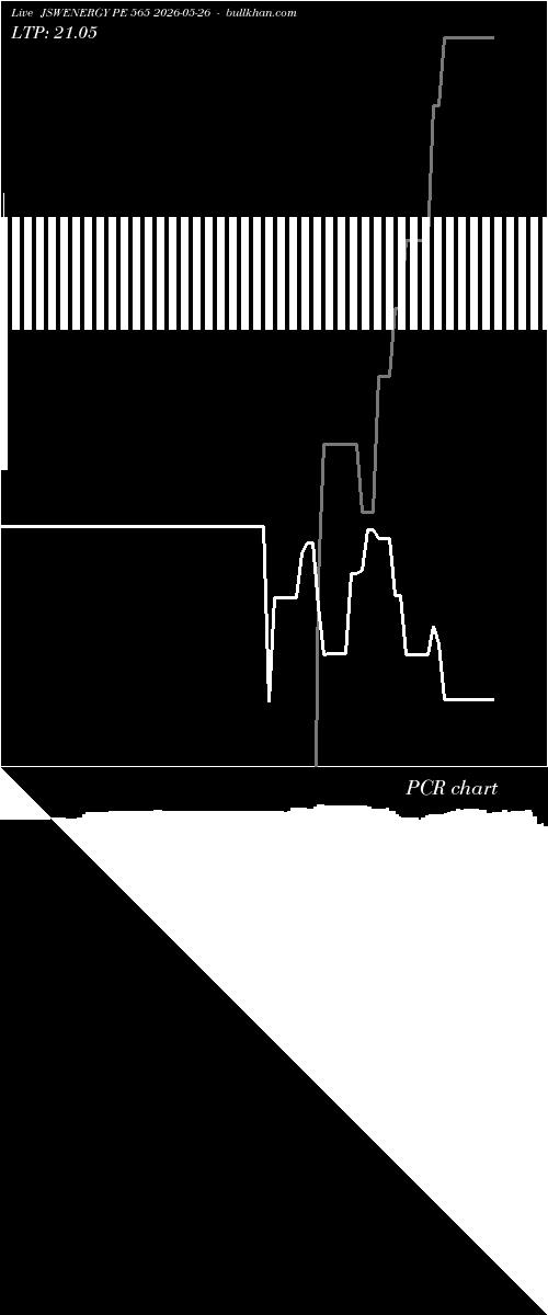  option chart JSWENERGY PE 565 2026-05-26 