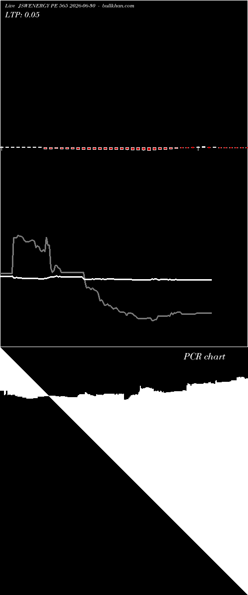  option chart JSWENERGY PE 565 2026-06-30 