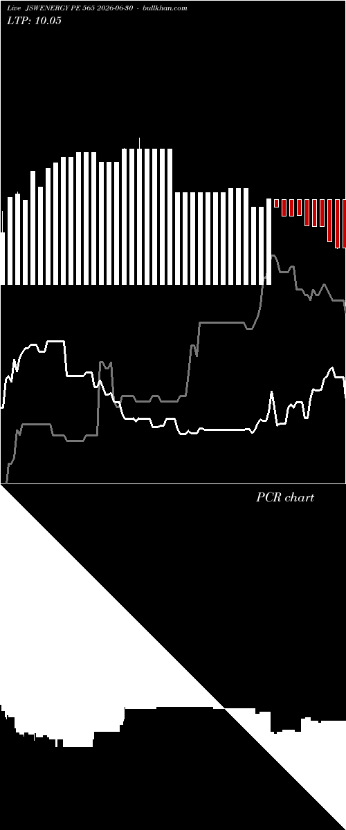  option chart JSWENERGY PE 565 2026-06-30 