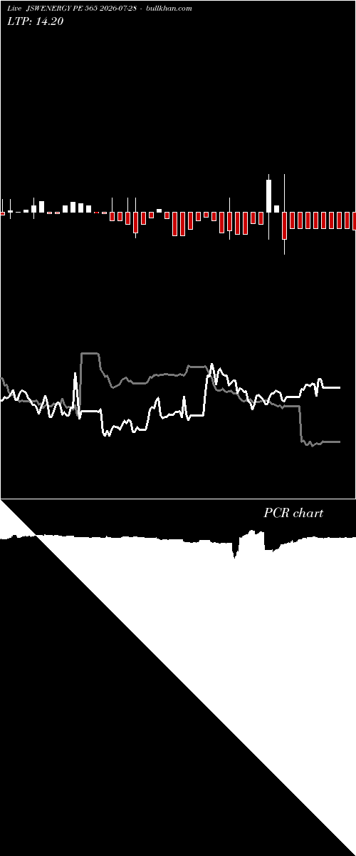  option chart JSWENERGY PE 565 2026-07-28 