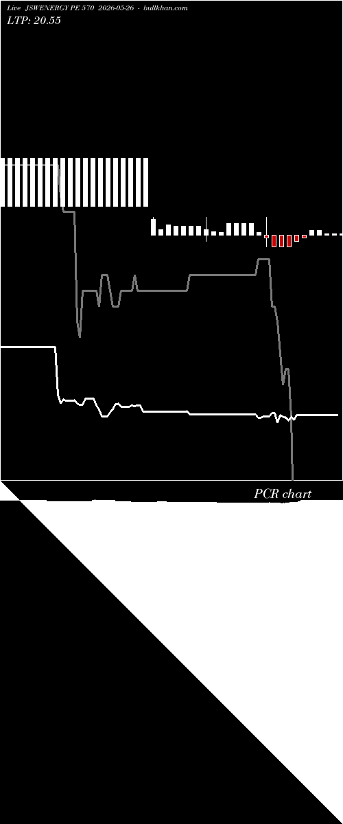  option chart JSWENERGY PE 570 2026-05-26 