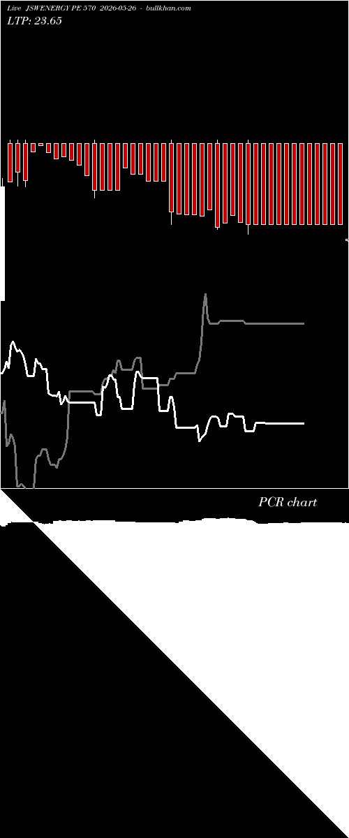  option chart JSWENERGY PE 570 2026-05-26 