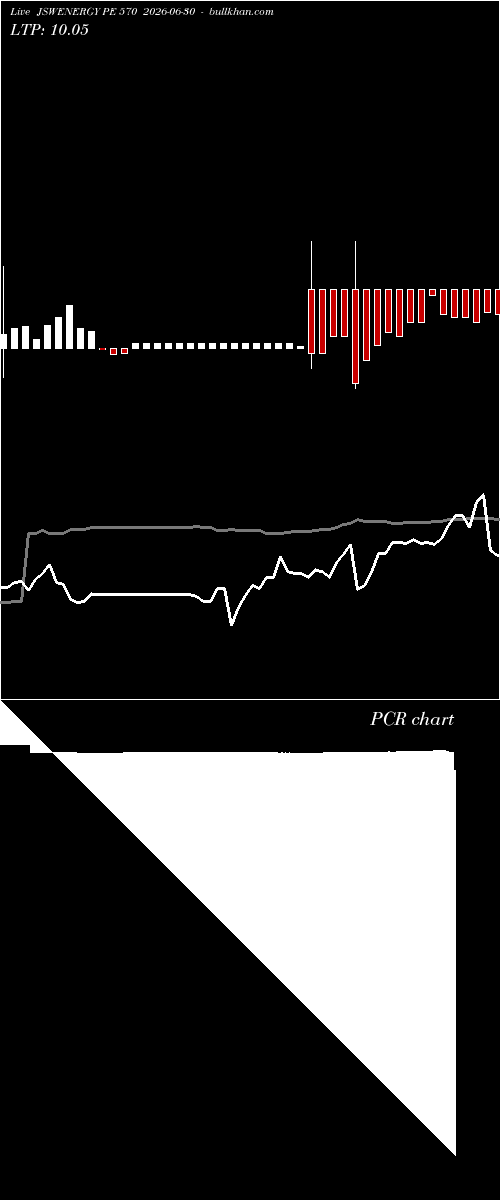  option chart JSWENERGY PE 570 2026-06-30 