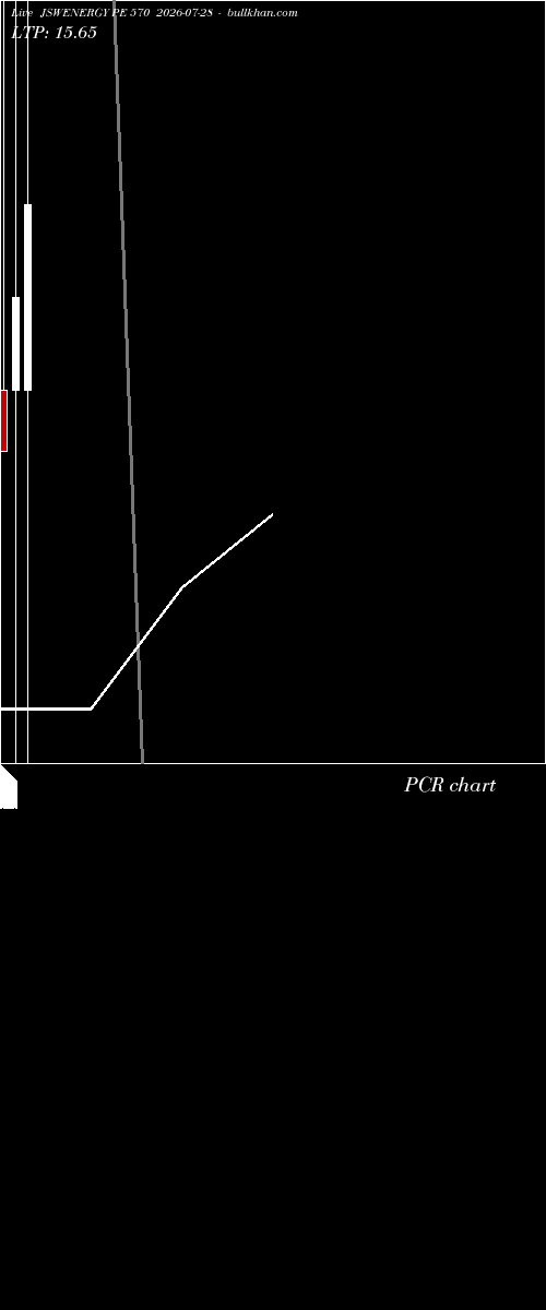  option chart JSWENERGY PE 570 2026-07-28 