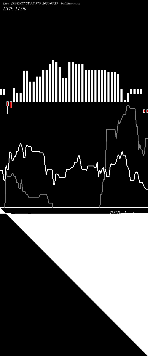  option chart JSWENERGY PE 570 2026-08-25 