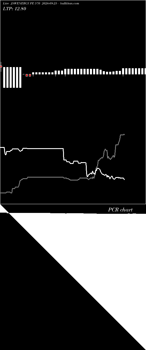  option chart JSWENERGY PE 570 2026-08-25 