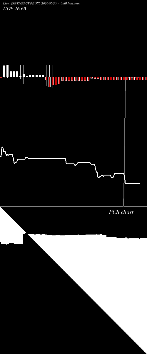  option chart JSWENERGY PE 575 2026-05-26 