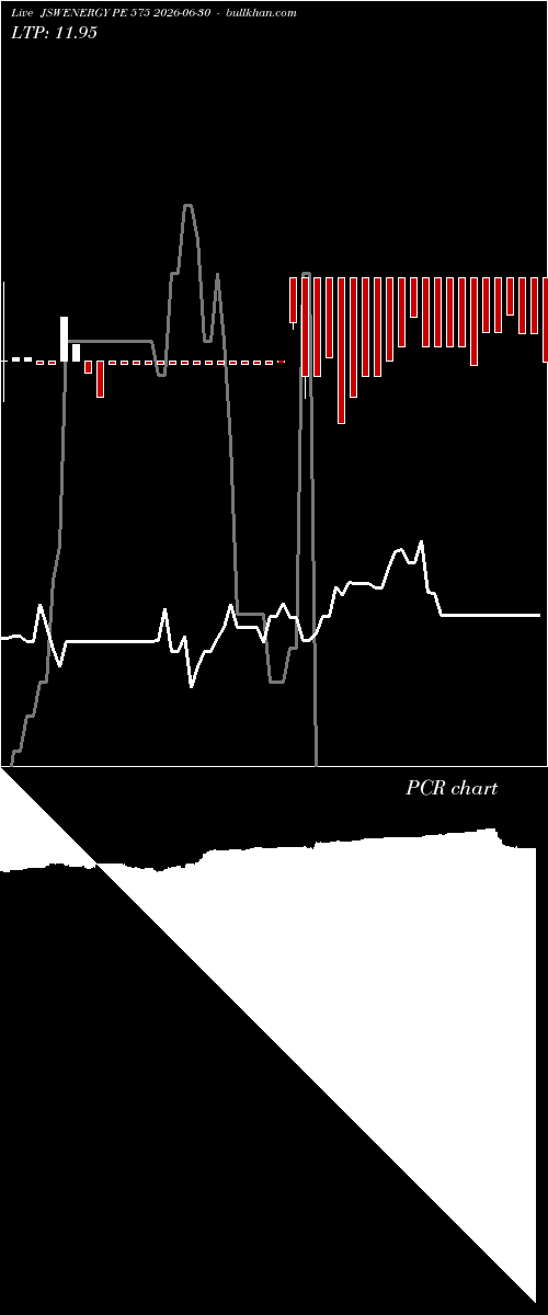  option chart JSWENERGY PE 575 2026-06-30 