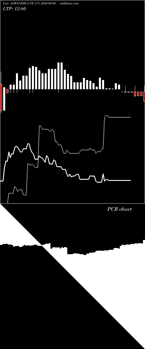  option chart JSWENERGY PE 575 2026-06-30 