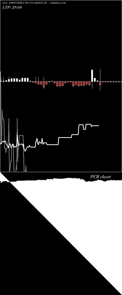  option chart JSWENERGY PE 575 2026-07-28 