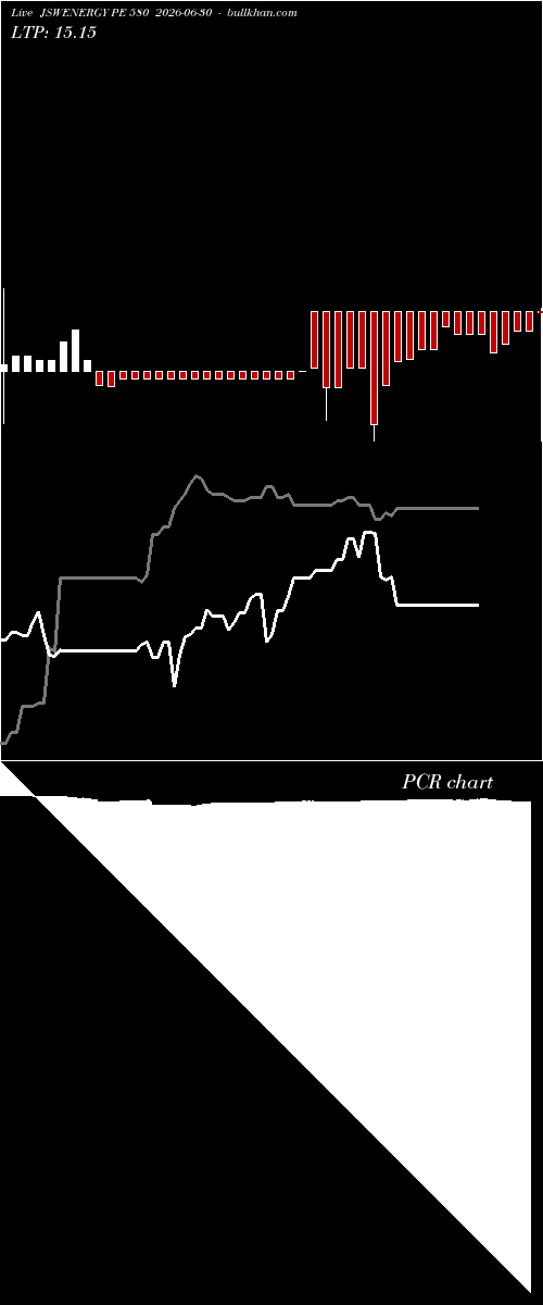  option chart JSWENERGY PE 580 2026-06-30 