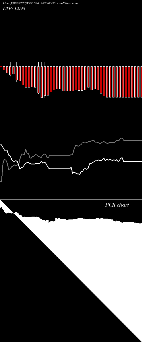  option chart JSWENERGY PE 580 2026-06-30 