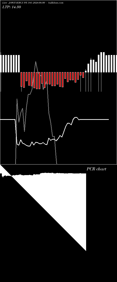 option chart JSWENERGY PE 585 2026-06-30 