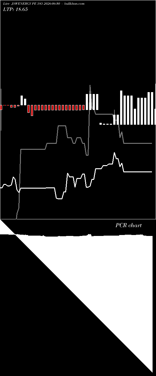  option chart JSWENERGY PE 585 2026-06-30 