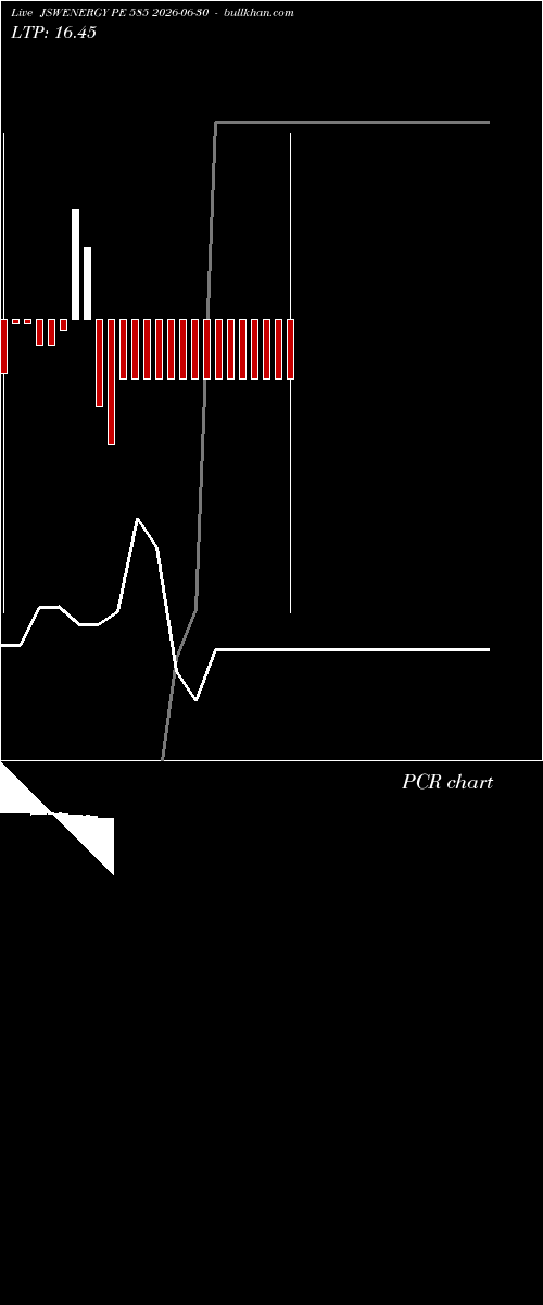  option chart JSWENERGY PE 585 2026-06-30 