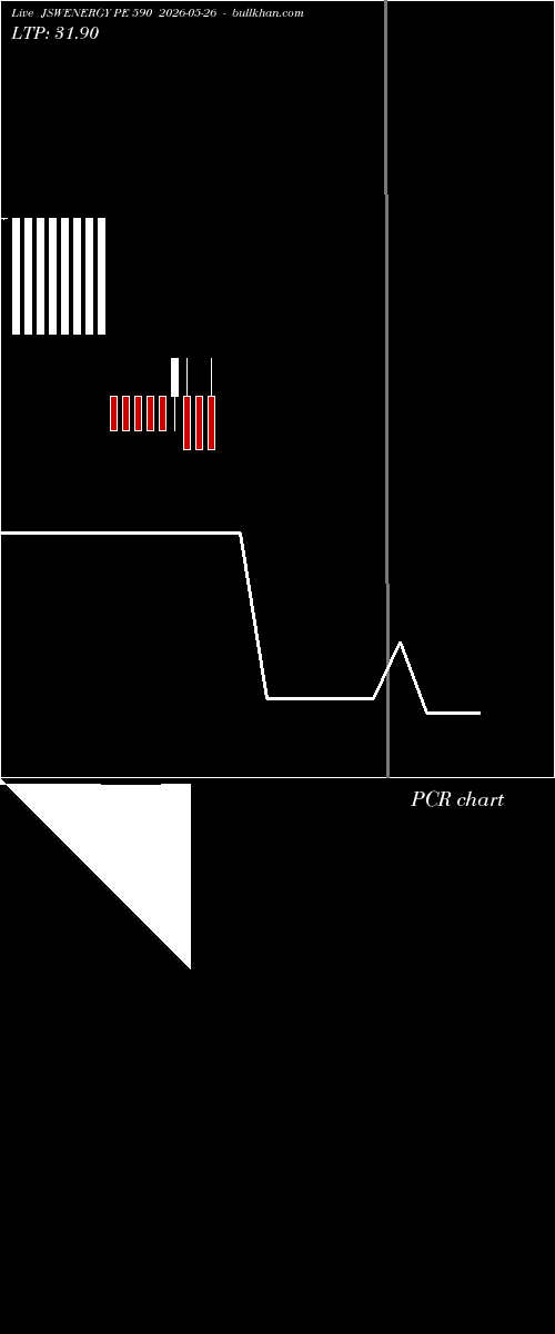  option chart JSWENERGY PE 590 2026-05-26 