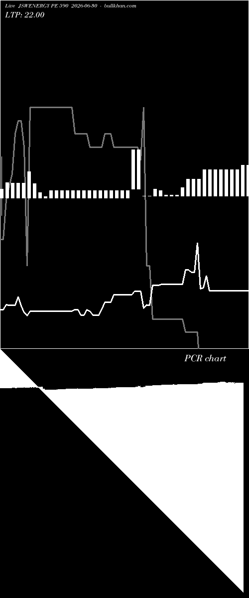  option chart JSWENERGY PE 590 2026-06-30 