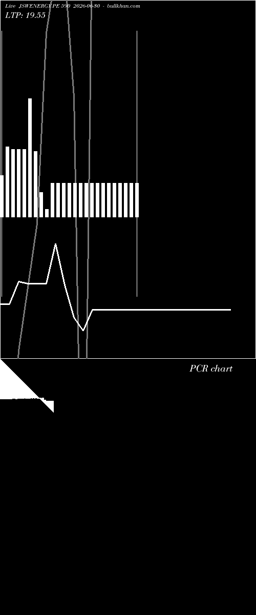  option chart JSWENERGY PE 590 2026-06-30 