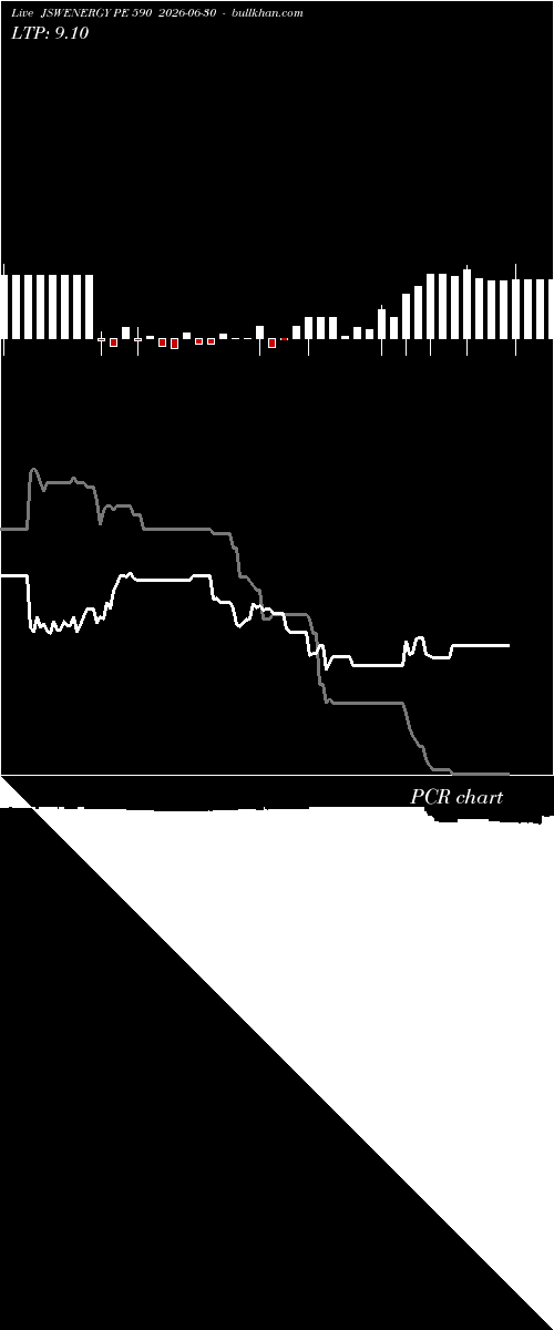  option chart JSWENERGY PE 590 2026-06-30 
