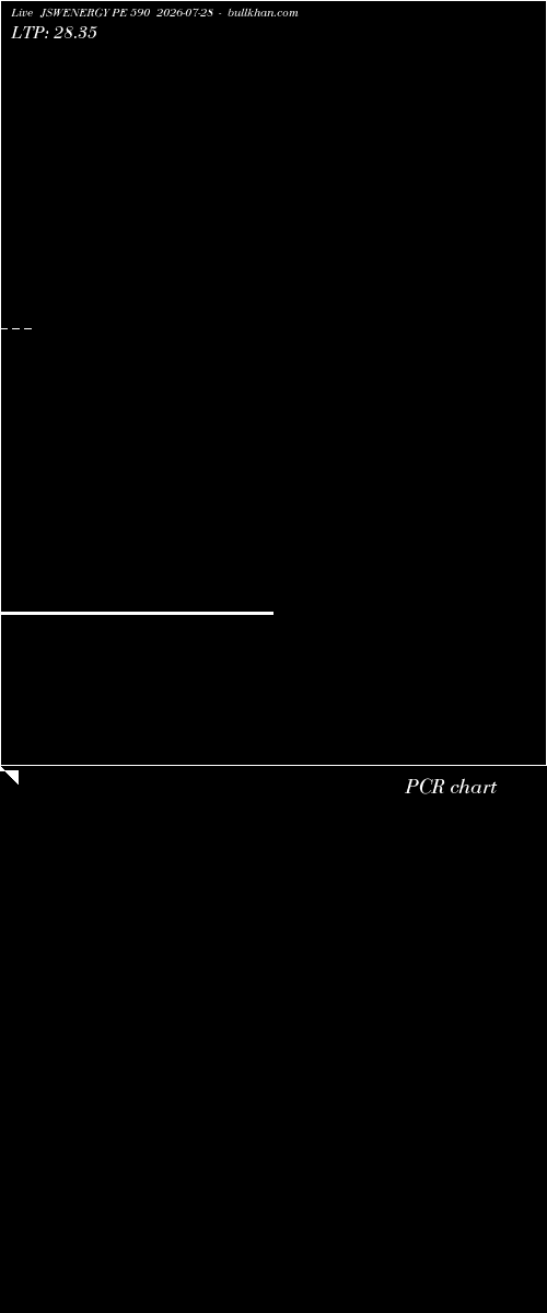  option chart JSWENERGY PE 590 2026-07-28 