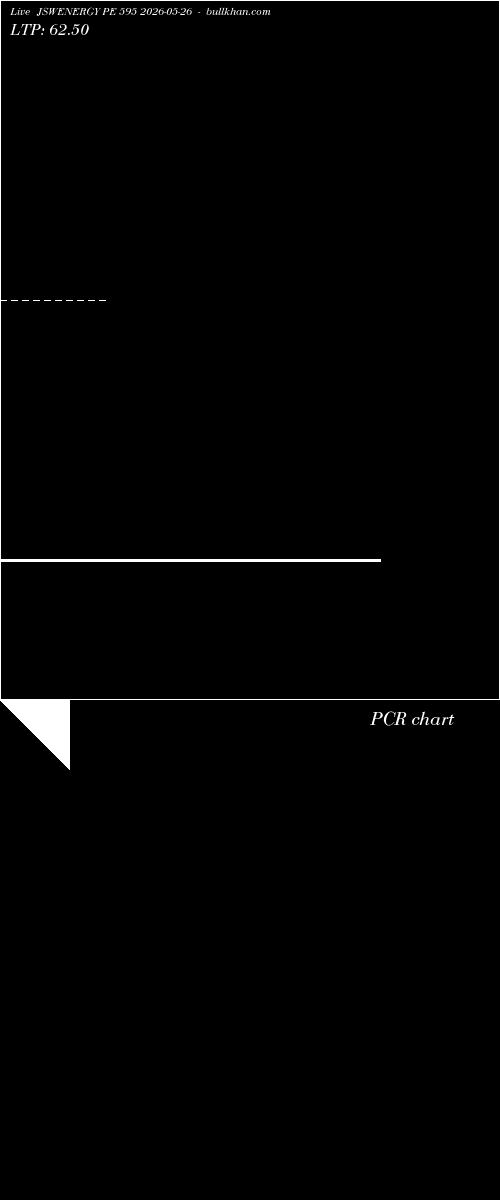  option chart JSWENERGY PE 595 2026-05-26 