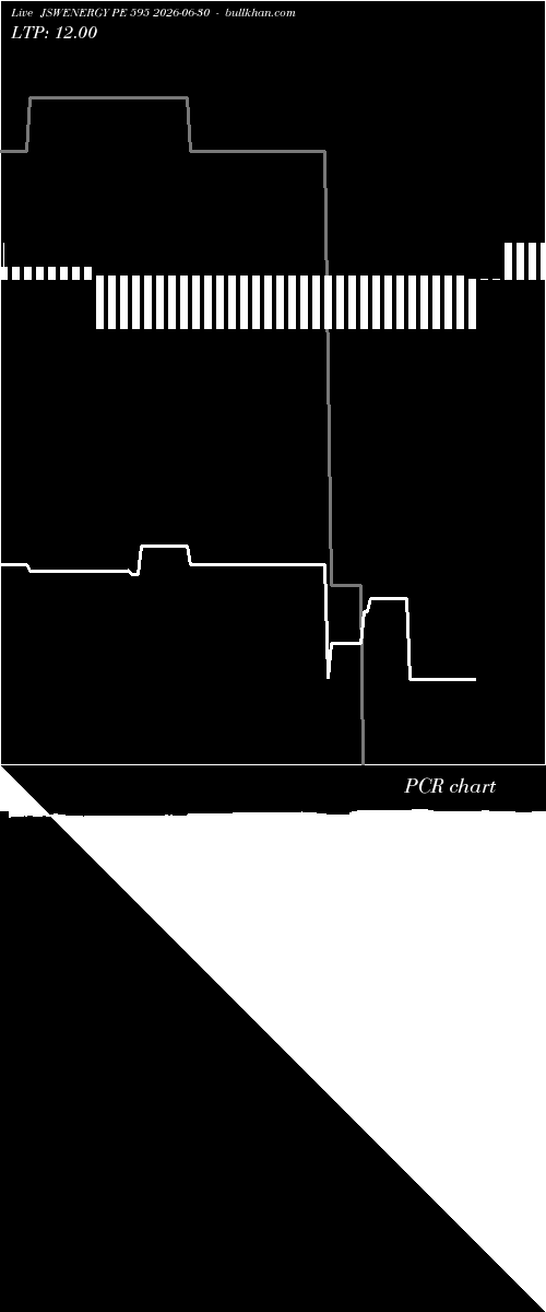  option chart JSWENERGY PE 595 2026-06-30 