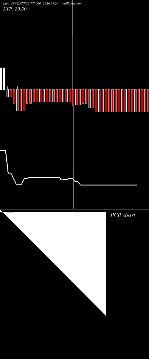  option chart JSWENERGY PE 600 2026-05-26 