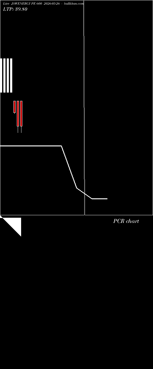  option chart JSWENERGY PE 600 2026-05-26 