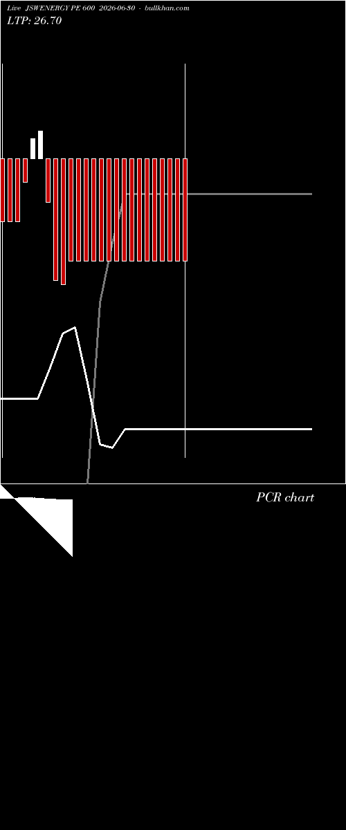  option chart JSWENERGY PE 600 2026-06-30 