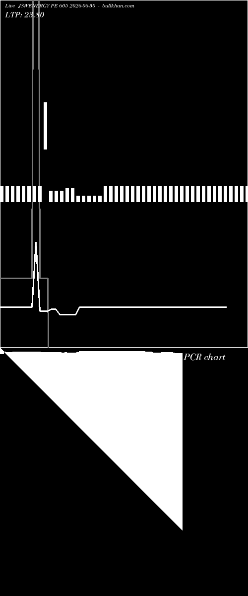  option chart JSWENERGY PE 605 2026-06-30 