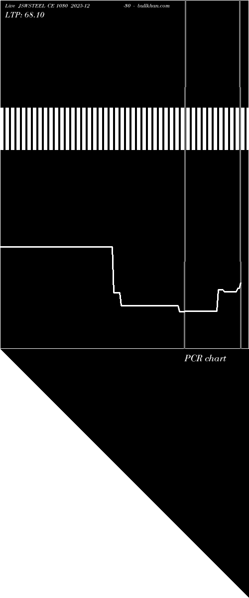  option chart JSWSTEEL CE 1030 2025-12-30 