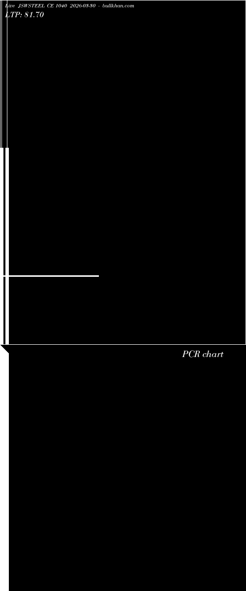  option chart JSWSTEEL CE 1040 2026-03-30 